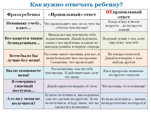 Что поможет преодолеть суицидальные мысли у ребенка 5