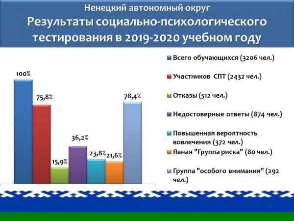 СПТ 1 страница