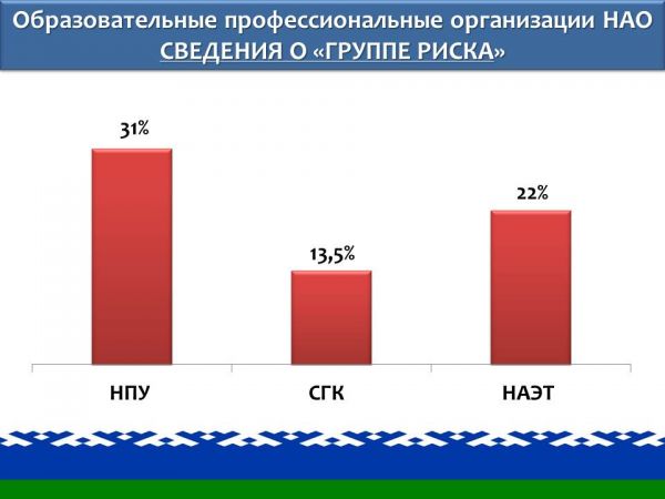 СПТ 4 страница