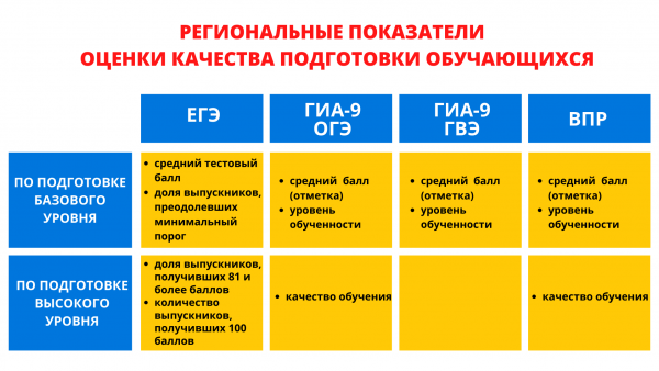 ПОКАЗАТЕЛИ