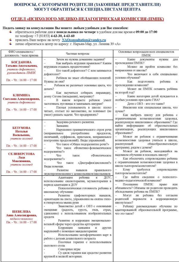 Психолого медико педагогическая комиссия