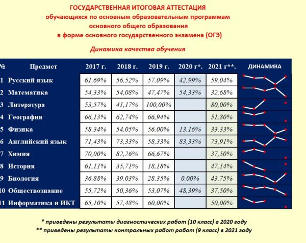 качество_ОГЭ.jpg